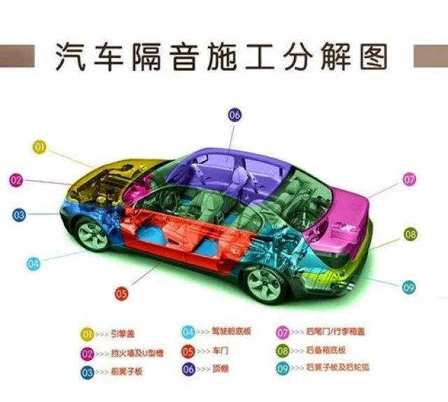 沈陽(yáng)噪音治理公司講解汽車噪音治理如何做